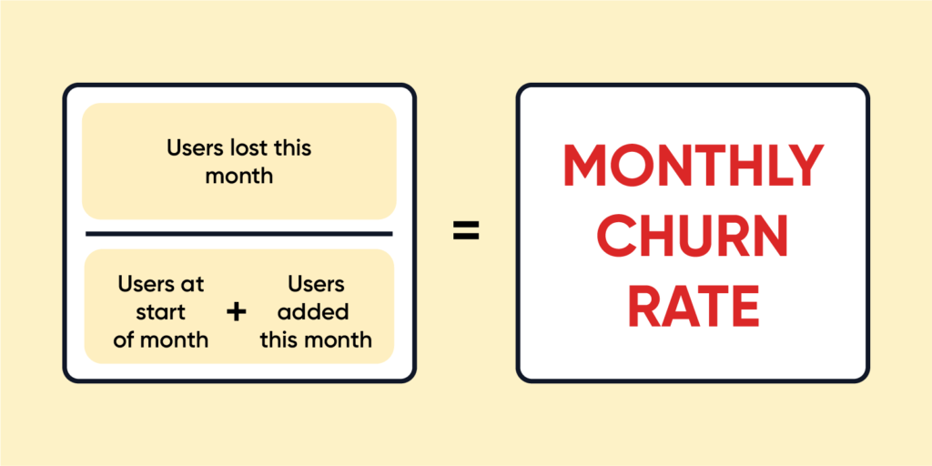 monthly churn rate là gì