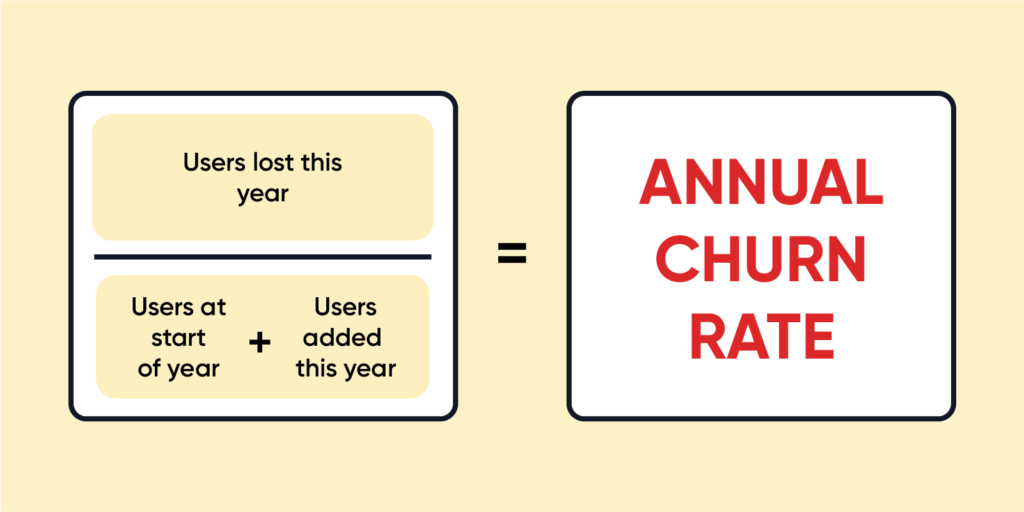 annual churn rate là gì
